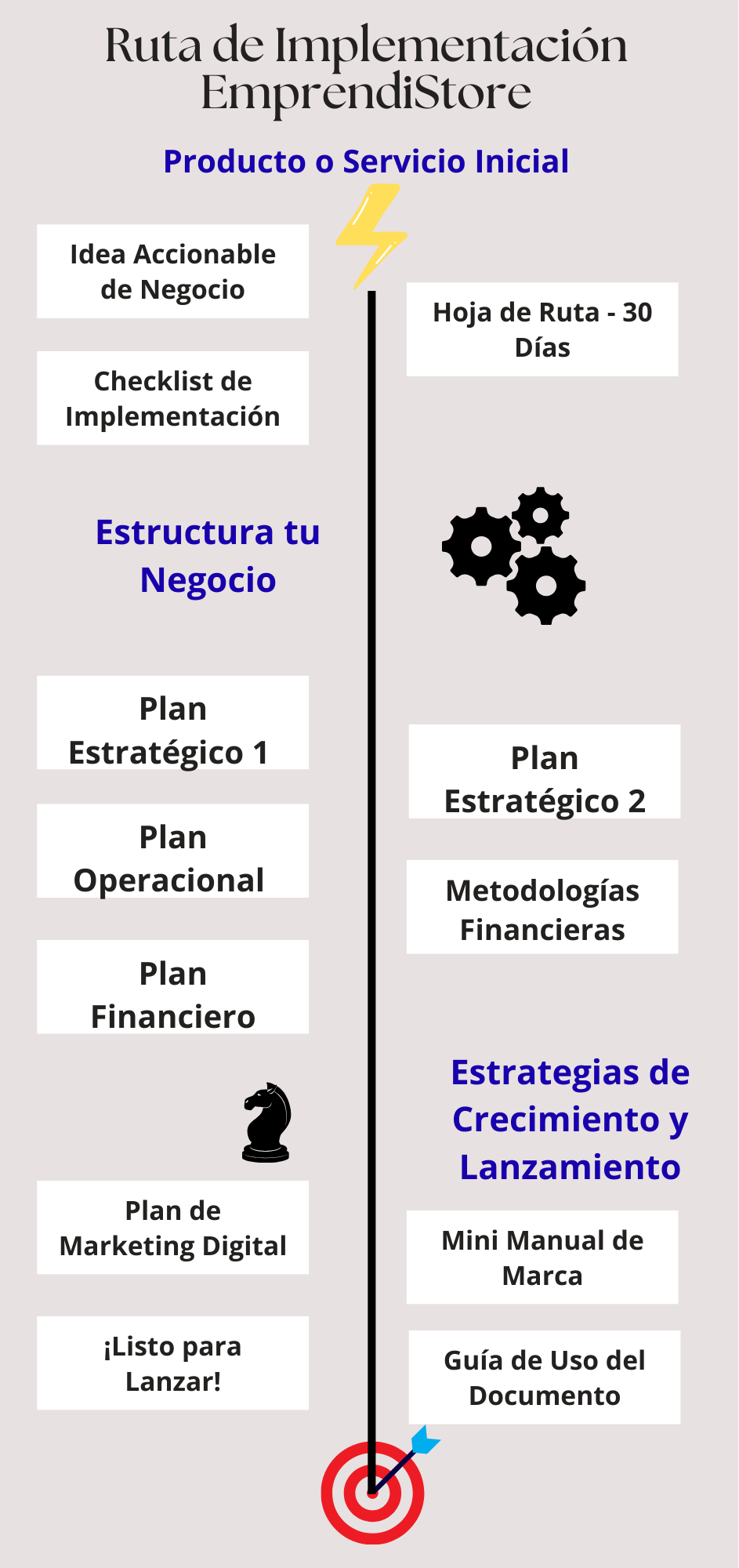 Ruta de Implementación EmprendiStore