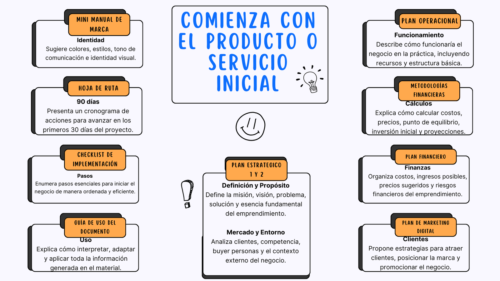 Mapa mental del servicio 1